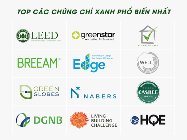 Chứng chỉ xanh cho vật liệu xây dựng là gì?