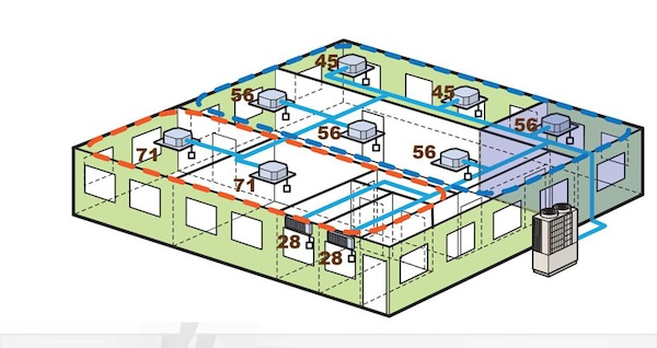 xây dựng hệ thống điều hòa trung tâm